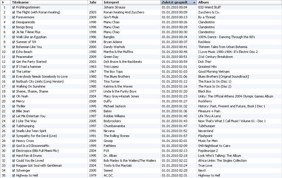 Silvester2009-Playlist-1